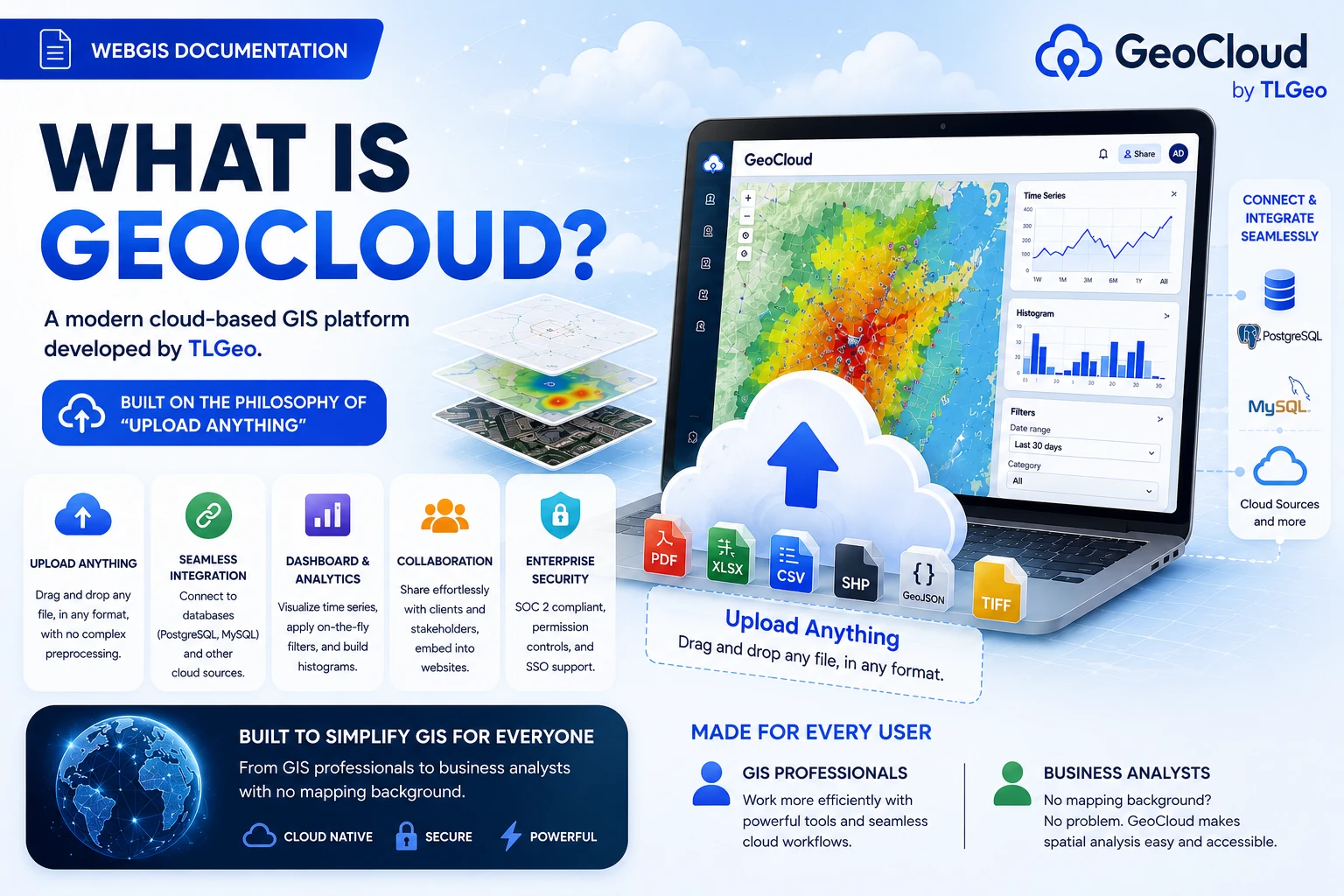 GeoCloud - Cloud GIS Platform
