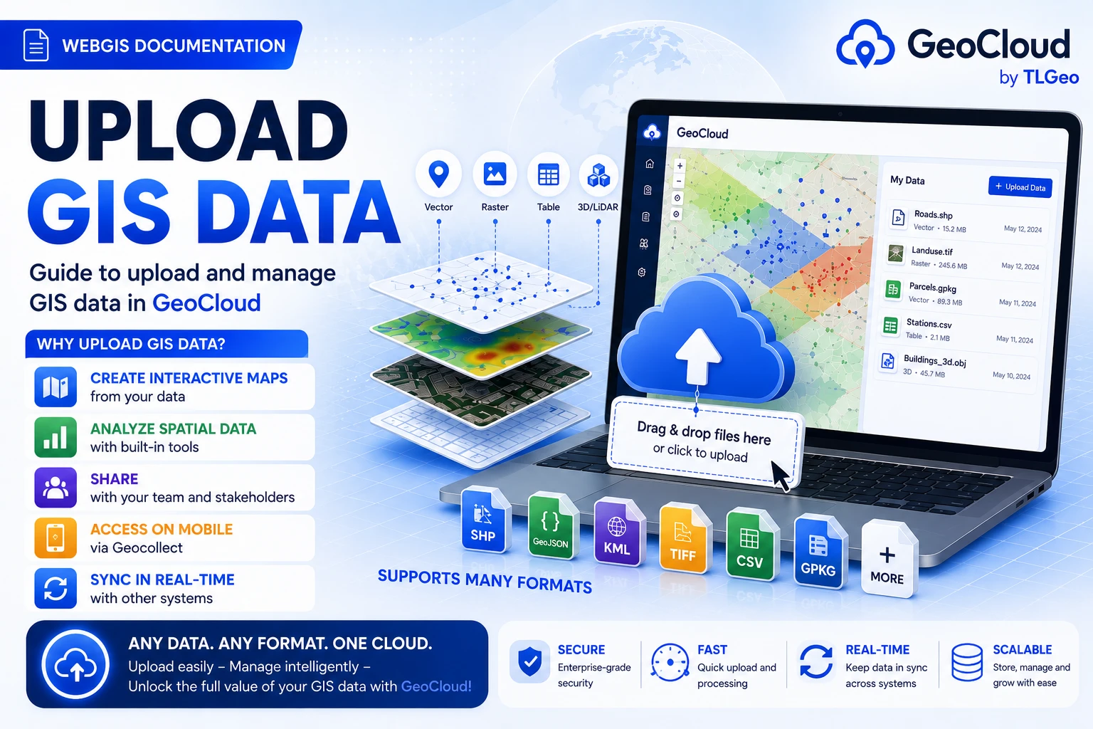 Upload GIS Data in GeoCloud