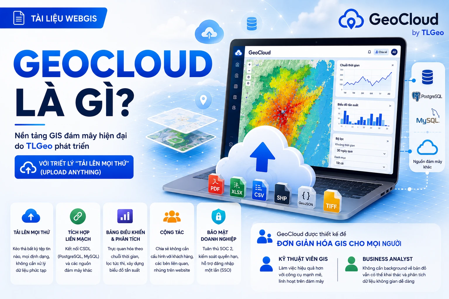GeoCloud - Nền tảng GIS đám mây