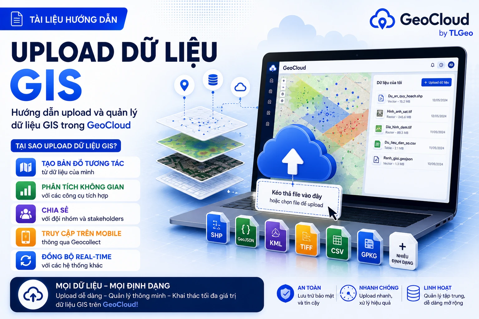 Upload dữ liệu GIS trong GeoCloud