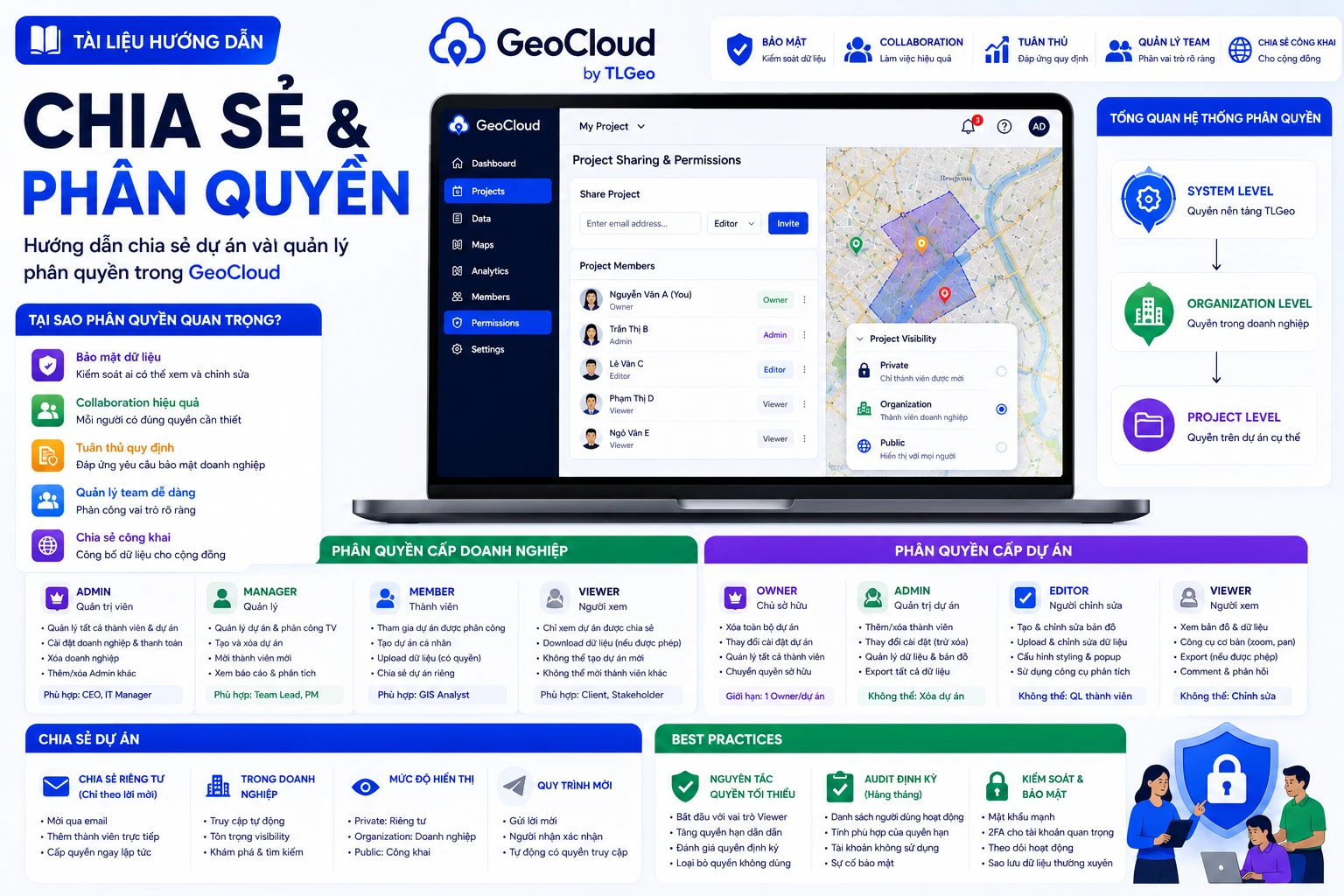 Chia sẻ và phân quyền trong GeoCloud