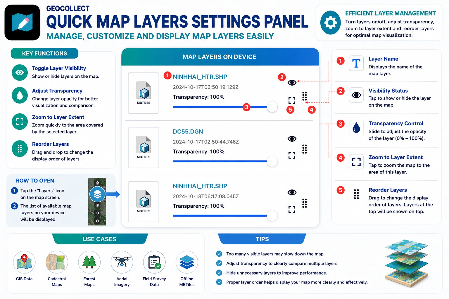Geocollect Quick Map Layer Settings