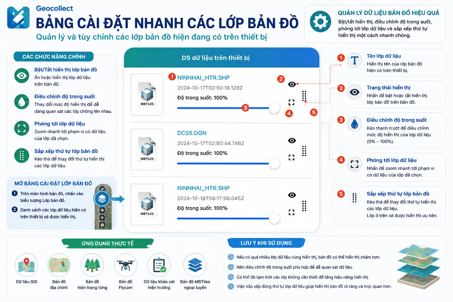 Bảng cài đặt nhanh các lớp bản đồ Geocollect
