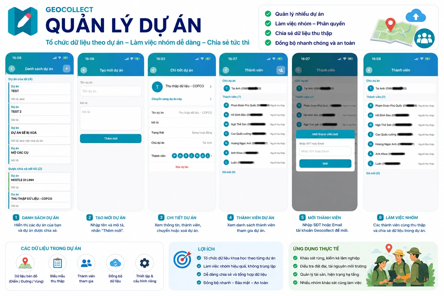 Màn hình dự án