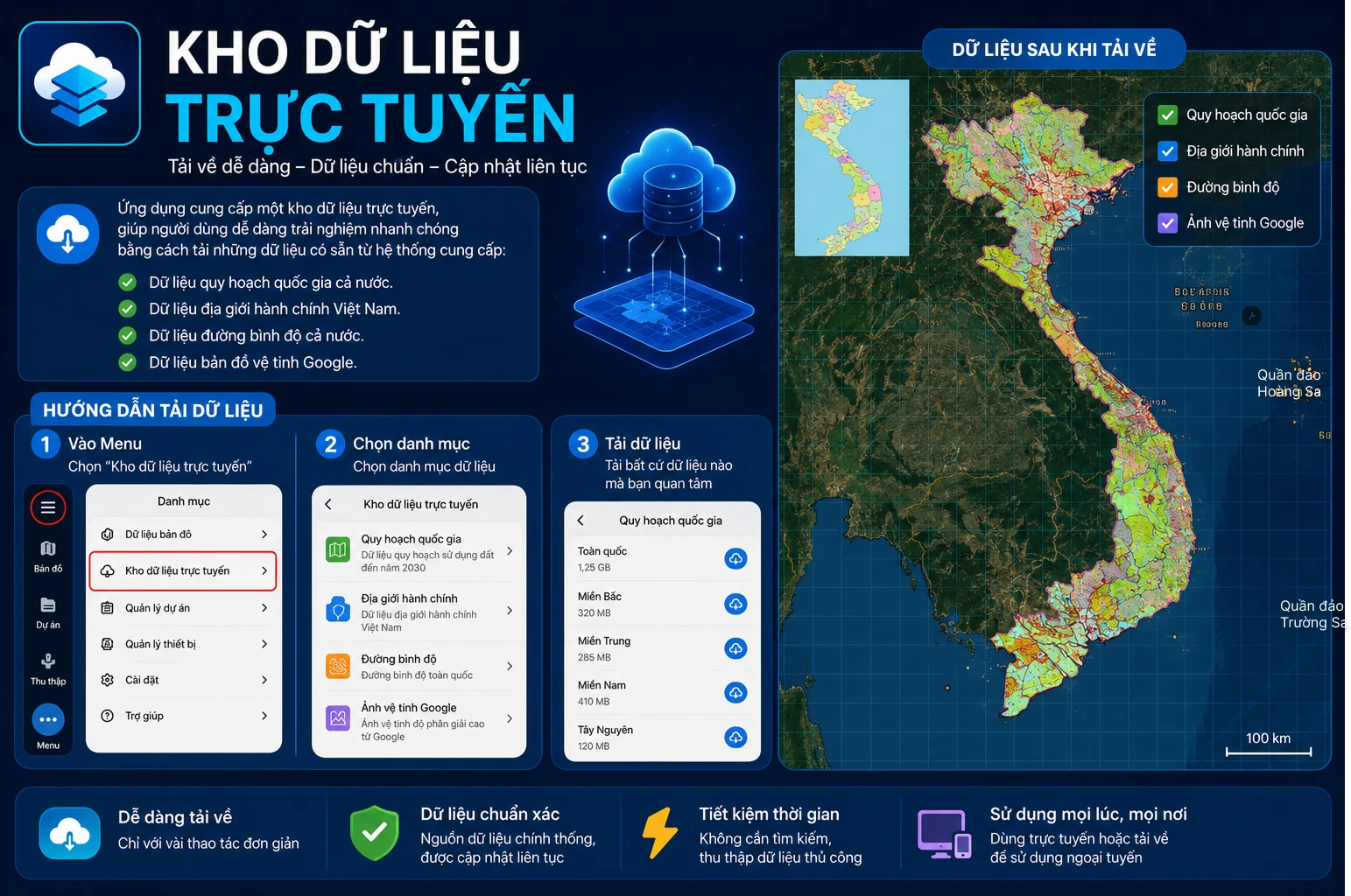 Kho dữ liệu trực tuyến trong Geocollect