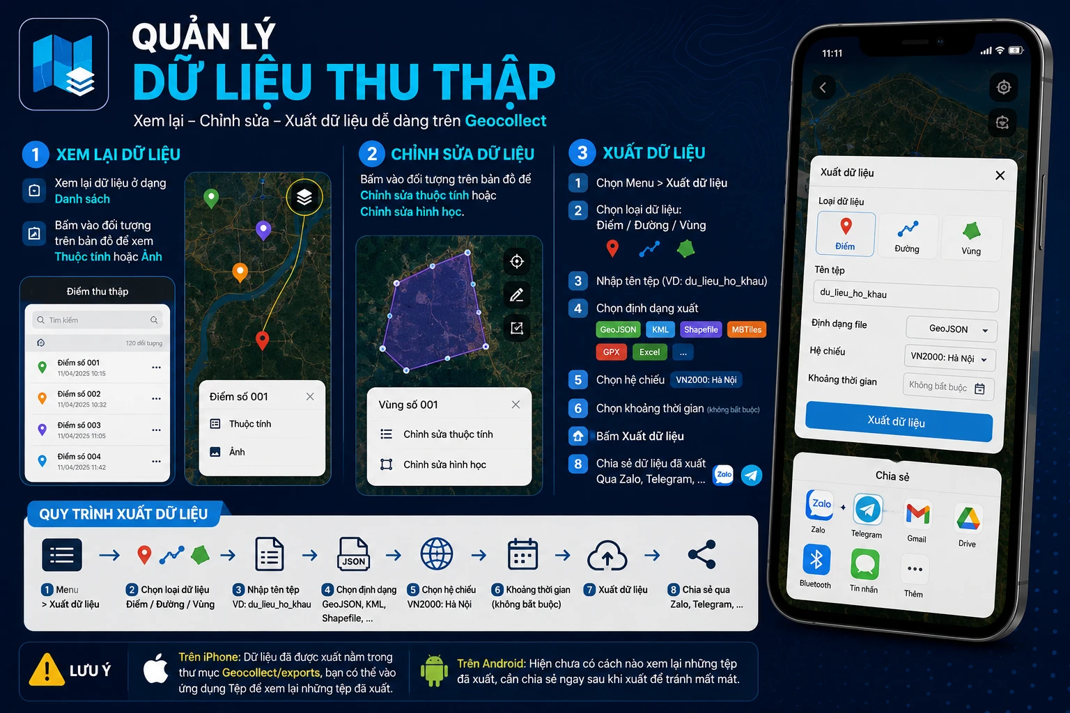 Quản lý dữ liệu thu thập trong Geocollect