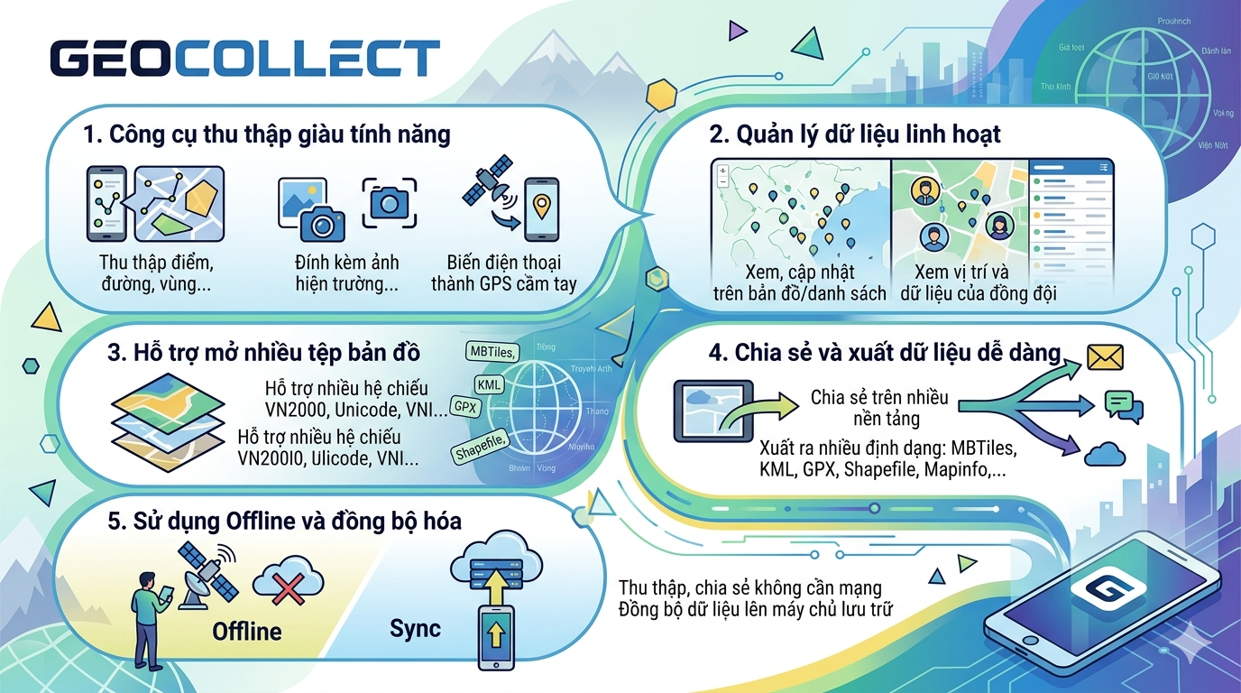 Geocollect infographic